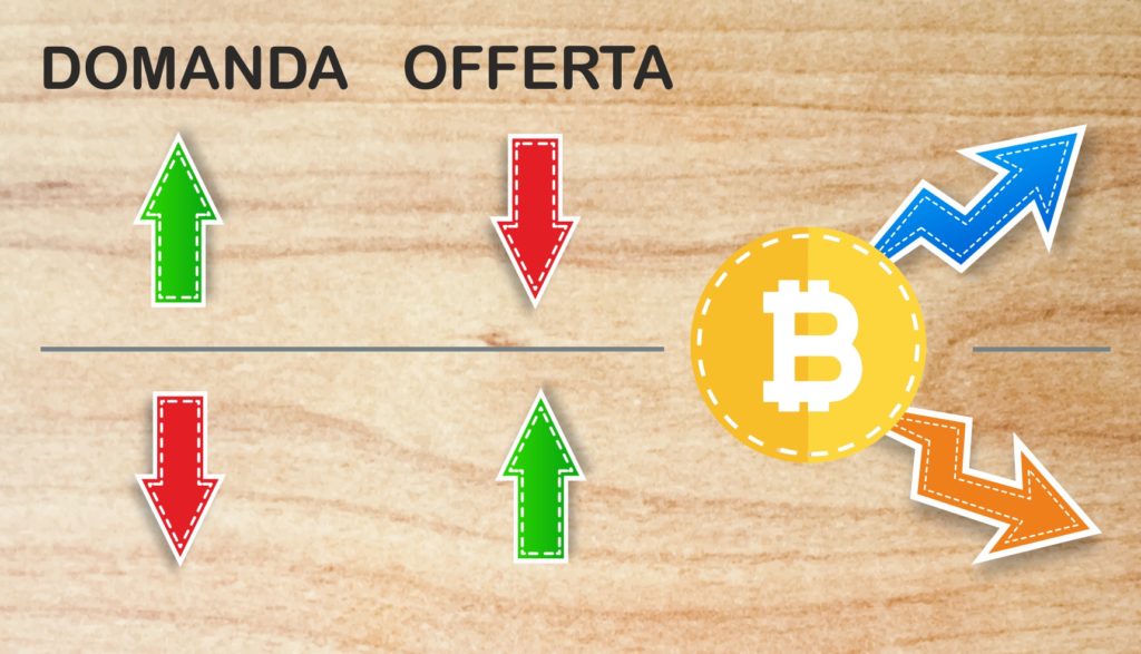 Bitcoin: tutto quello che c'è da sapere