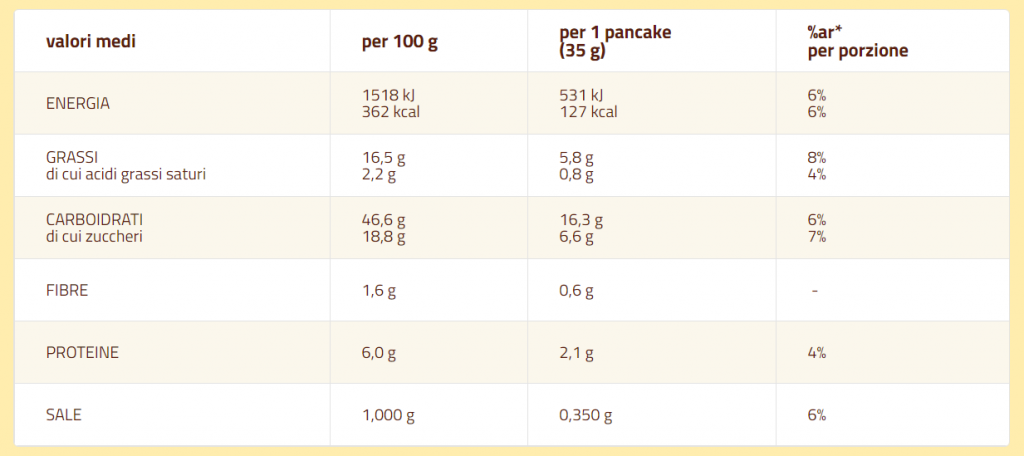 pancakes day mulino bianco valori nutrizionali